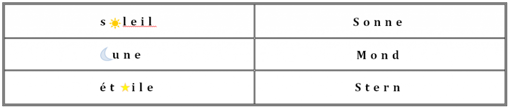 Veranschaulichung des der Wortbedeutung Veranschaulichung des der Wortbedeutung