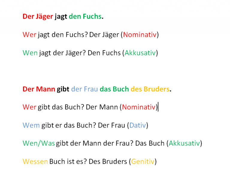 Die vier Fälle: Der Kasus im Deutschen - phase6 Magazin