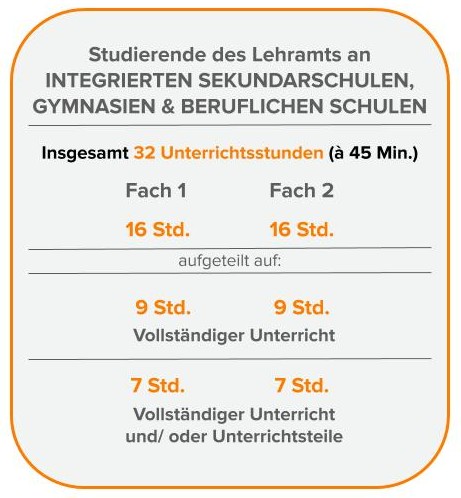 Praxissemester an ISS Gymnasium