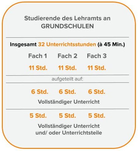 Praxissemester an Grundschulen