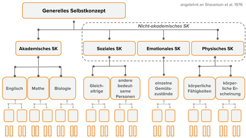 Selbstkonzept fördern - Kinder nachhaltig stärken - phase6 Magazin