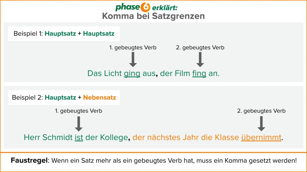 Kommaregeln einfach erklärt - in 4 Schritten - phase6 Magazin