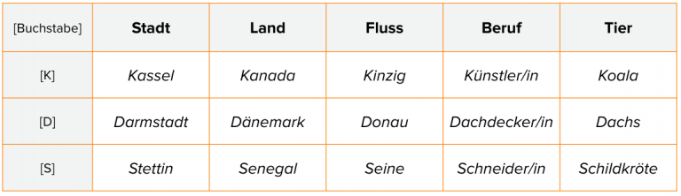 Land Mit K Stadt Land Fluss