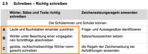 Rahmenlehrplan Deutsch