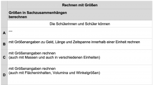 RLP Mathe Größen