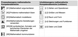 RLP Mathe Kompetenzen