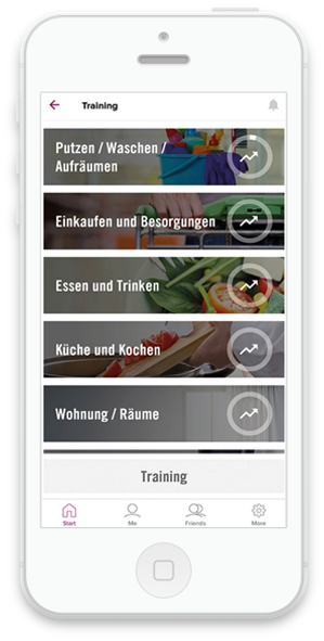 phase6 Berufe