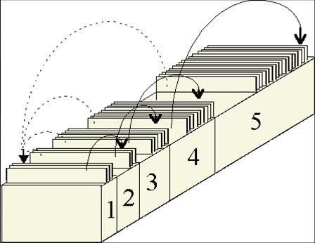 5-Fächer-Lernbox 5-Fächer-Lernbox
